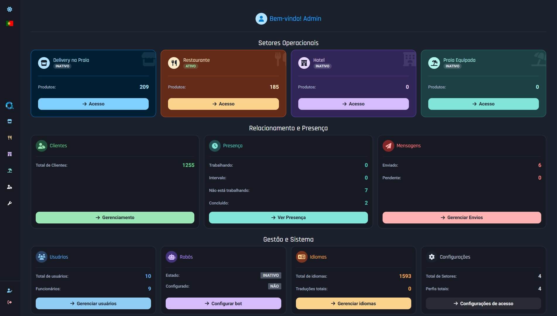Dashboard do Sistema de Gestão